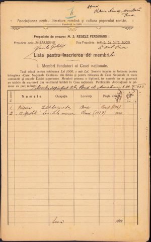 Lista membrilor ASTRA, despărțământul Brad, județul Hunedoara, 1923