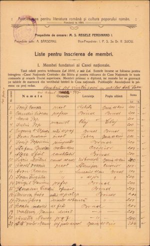 Lista membrilor ASTRA, despărțământul Brad, județul Hunedoara, 1923