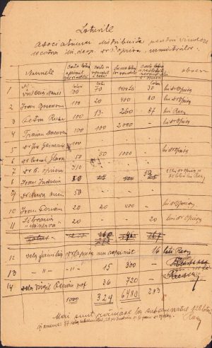 Lista loturi ASTRA puse la vânzare, 1922