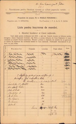 Listă membri fondatori Casa Națională ASTRA Brad și Țebea, județul Hunedoara, 1922