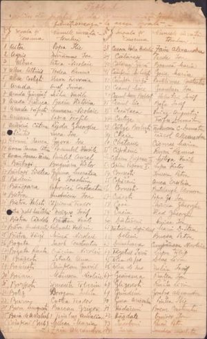 Catagrafia (recensământul), terminus post quem 1943, dascălilor români din Ardealul de nord-vest cedat Ungariei în urma Diktatului de la Viena din 30 august 1940