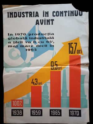 Afiș de propagandă comunistă, anii 1950-1960