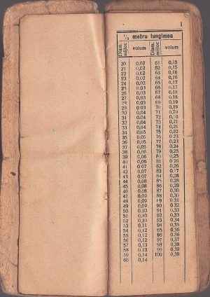 Carnet de pădurar cu tabele de calcul pentru indicarea volumului și cubajului buștenilor în funcție de grosime și lungime, cca anii 1950