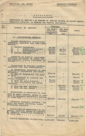 Program de lucrări publice ce urmează să fie făcute în județul Tecuci în 1941/42 din bugetul județului
