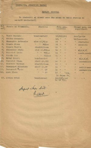 Tablou nominal de studenții elevii care fac munca de folos obștesc la prefectura județului Tecuci, 1941